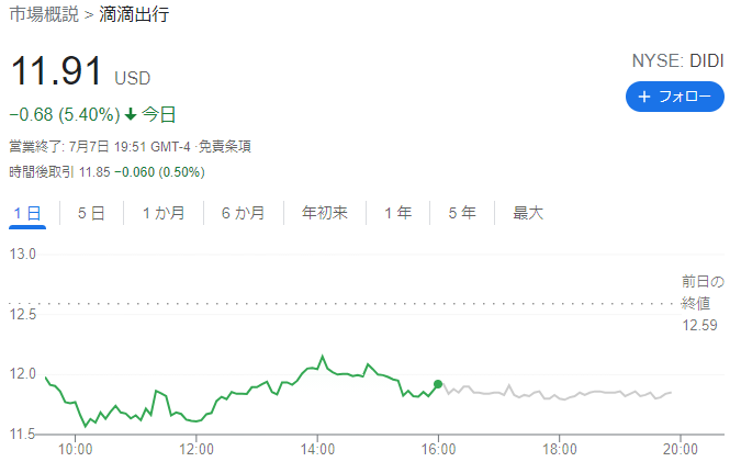 ディディ(滴滴出行)【DIDI】2021年7月7日