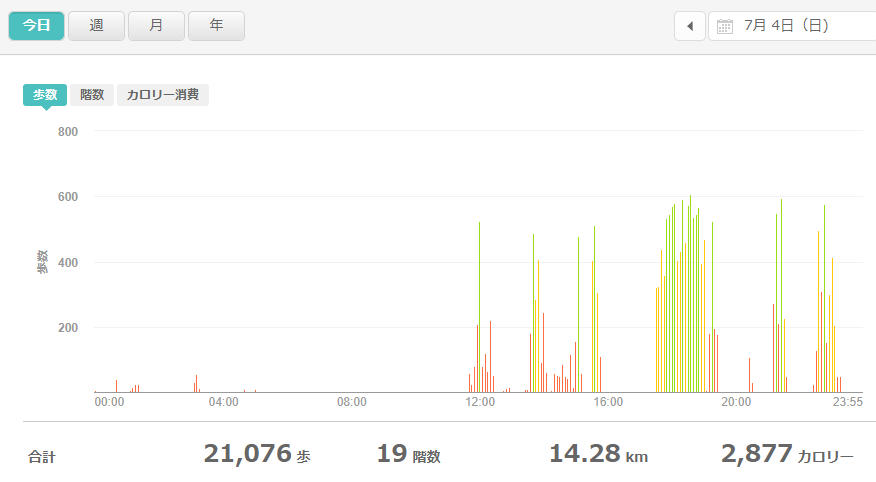 fitbitログより 運動データ2021年7月4日