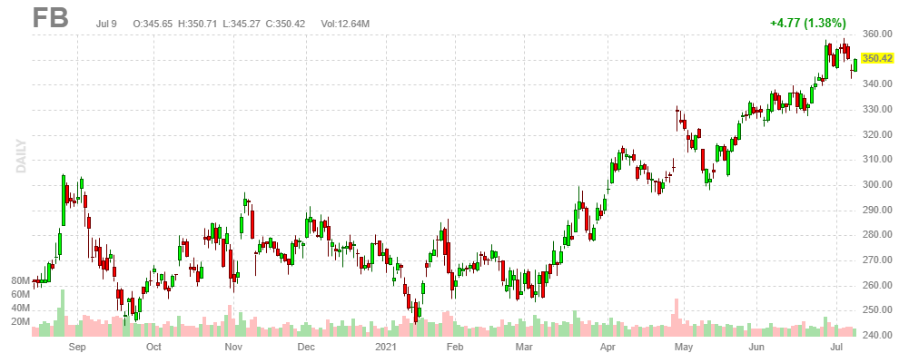 フェイスブック【FB】2021年7月9日