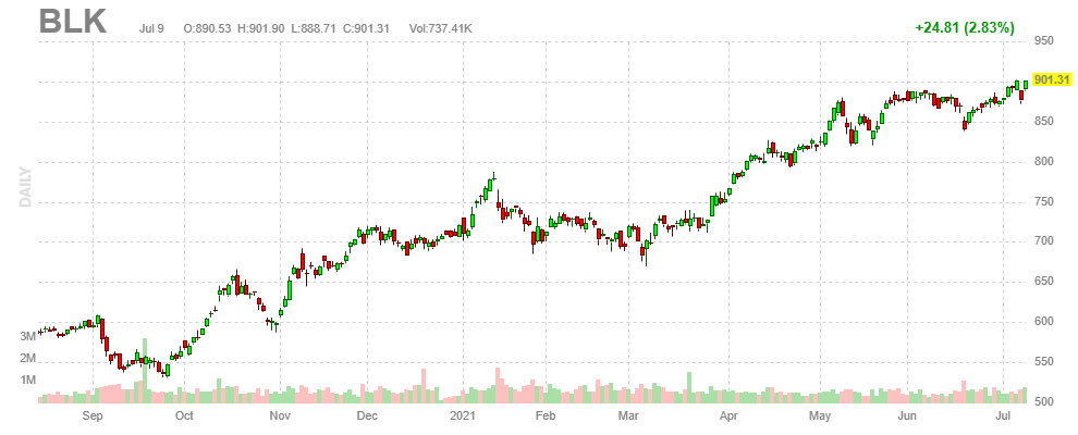 ブラックロック【BLK】2021年7月9日