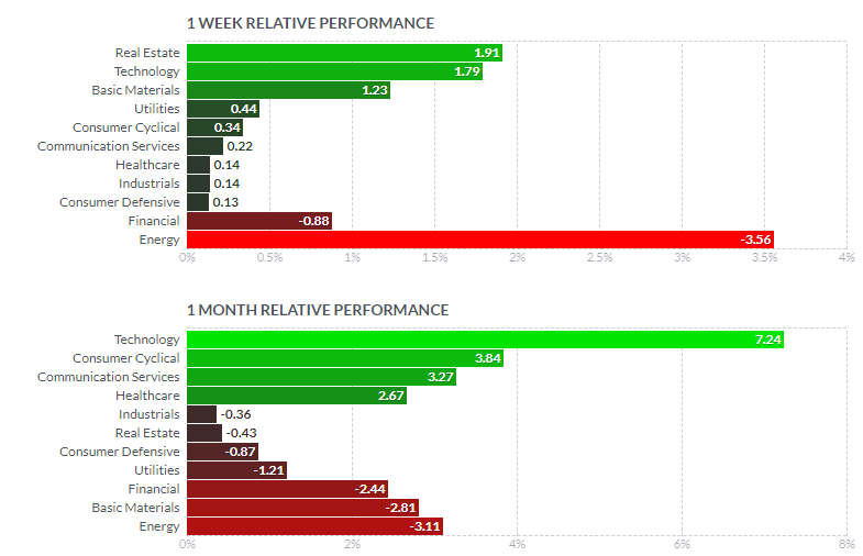セクター別の様子