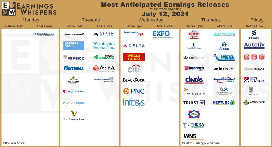 今週の決算の注目決算まとめ(2021年7月12日~)