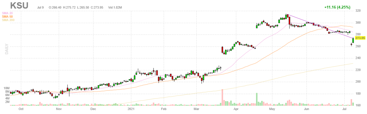 カンザスシティ・サザン【KSU】