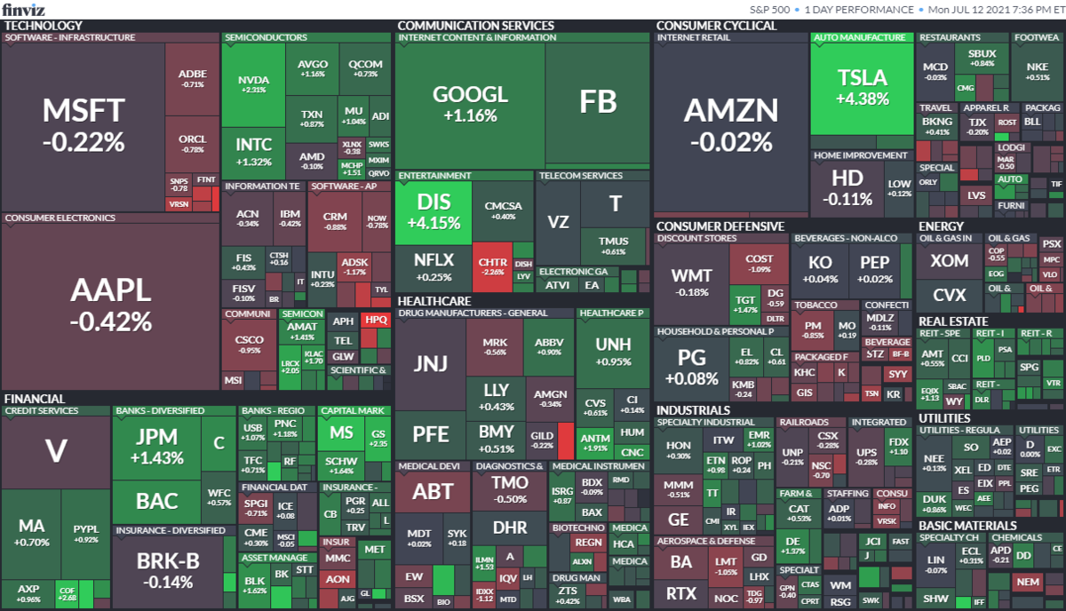 米国株】3指数とも上昇も今晩からの決算スタートを控え慎重な動き。金融株は全体的に強い動きで決算に期待！マイクロソフトはセキュリティー会社買収。 -  ウミノマトリクス