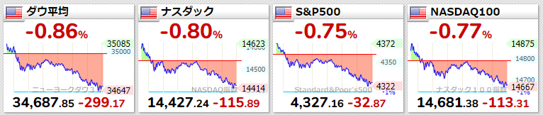 主要指数2021年7月16日