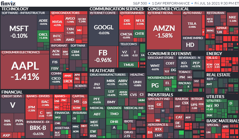 S&P500ヒートマップ2021年7月16日