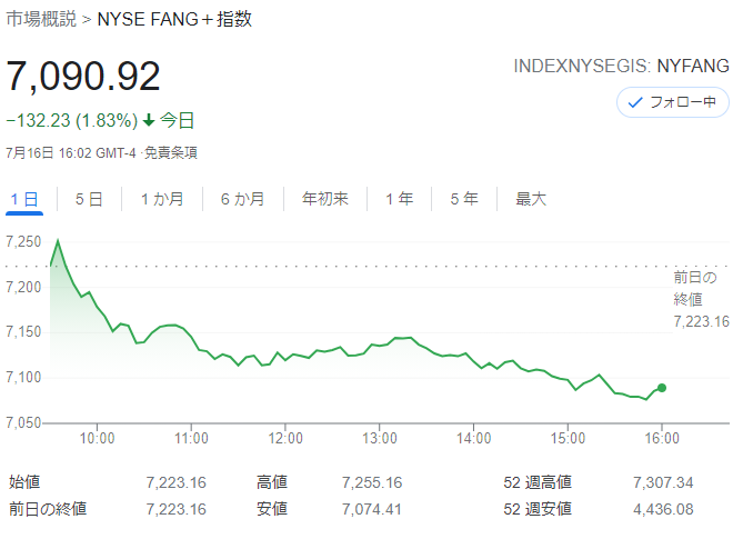 FANG+index2021年7月16日
