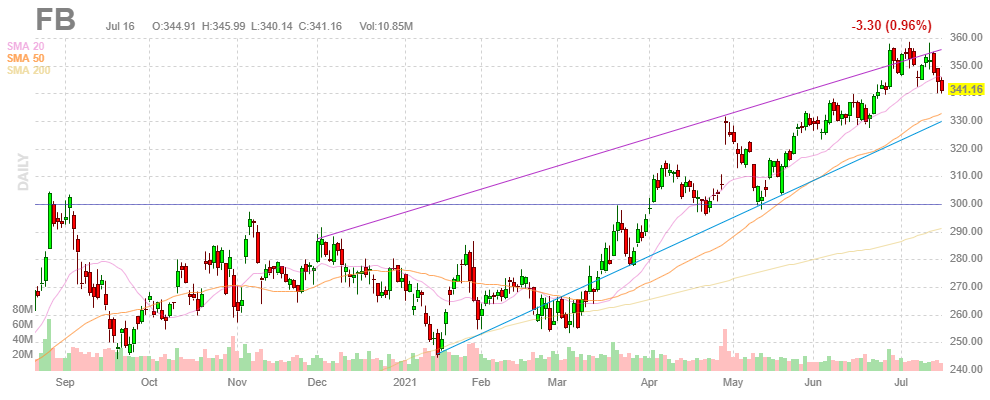 フェイスブック【FB】2021年7月16日
