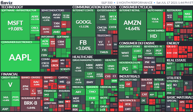 1ヶ月のS&P500の値動き