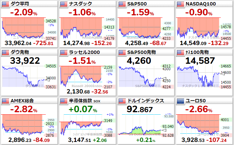 主要指数2021年7月19日
