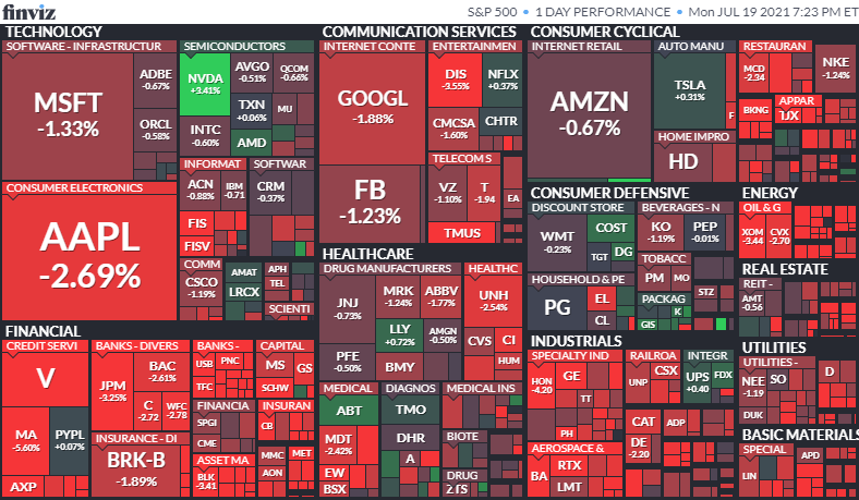 S&P500ヒートマップ2021年7月19日