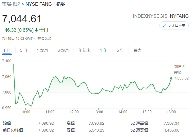FANG+index2021年7月19日