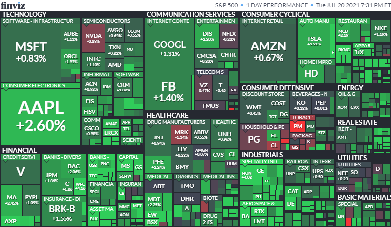 S&P500ヒートマップ2021年7月20日