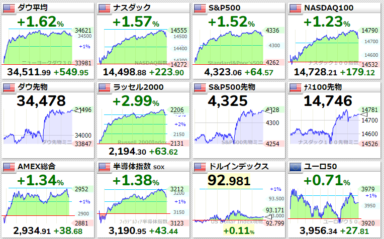 主要指数2021年7月20日