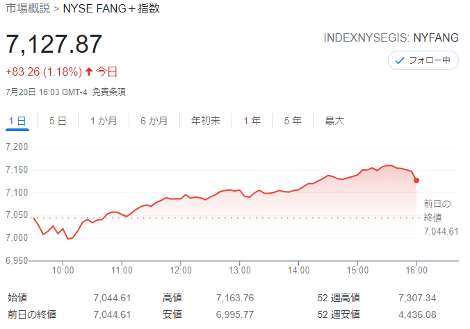 FANG+index2021年7月20日