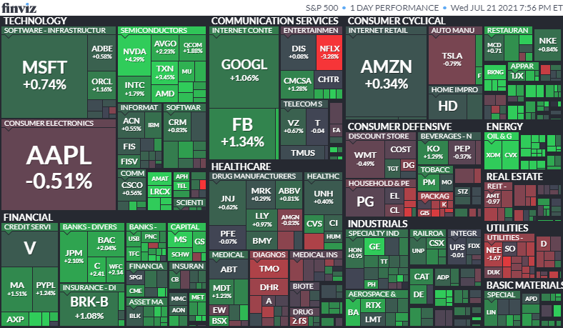 S&P500ヒートマップ2021年7月21日