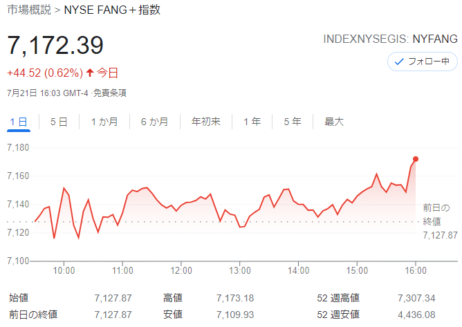 FANG+index2021年7月21日