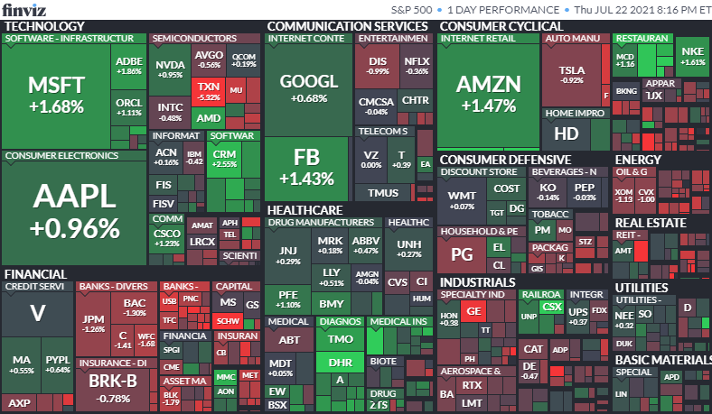 S&P500ヒートマップ2021年7月22日