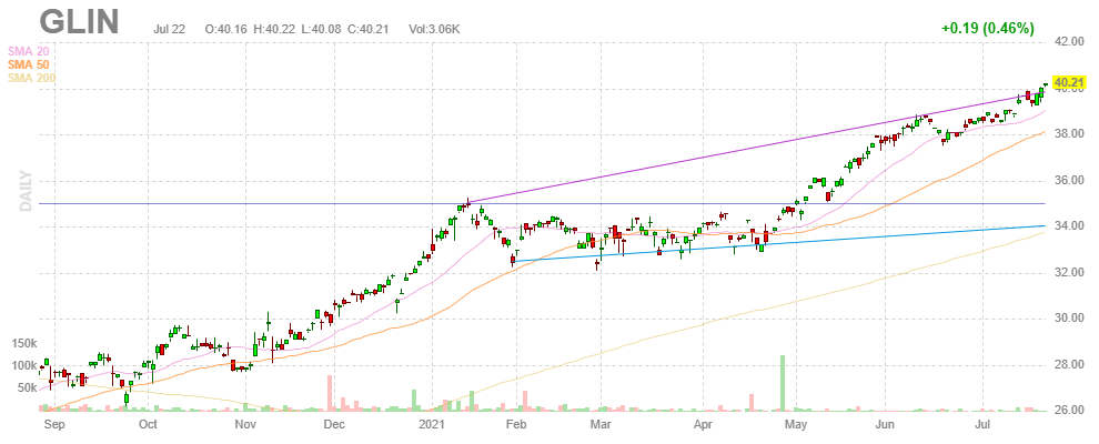 GPIN　2021年7月22日