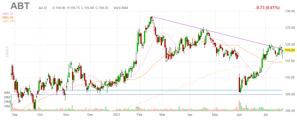 アボット・ラボラトリーズ【ABT】2021年7月22日