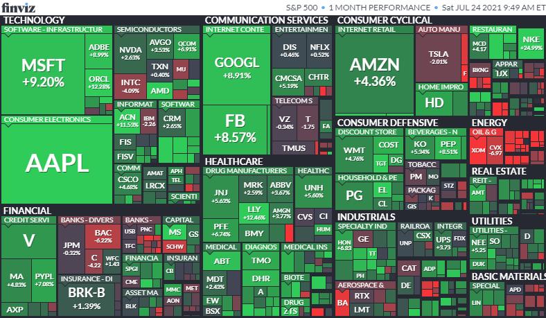 1ヶ月のS&P500の値動き
