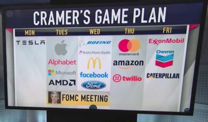 クレイマーズゲームプラン(Cramer's game plan)2021年7月26日