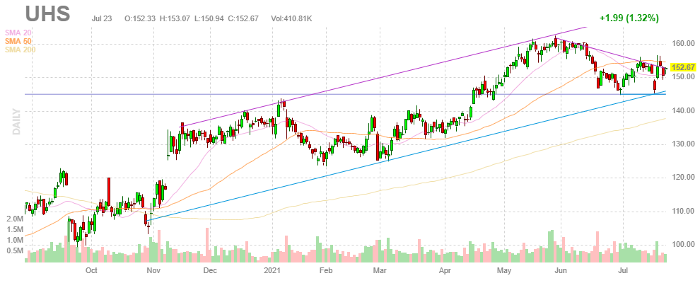 ユニバーサルヘルスサービス【UHS】2021年7月23日