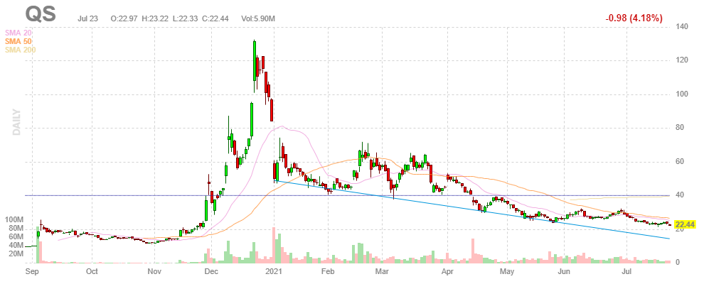 クアンタムスケープ【QS】2021年7月23日