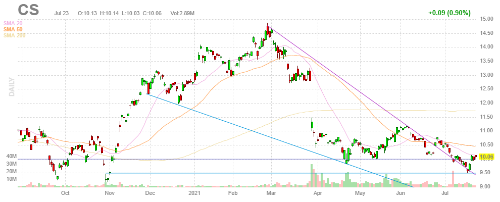 クレディ・スイス【CS】2021年7月23日