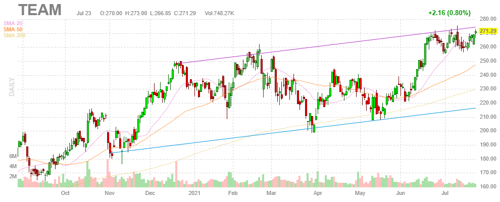 アトラシアン【TEAM】2021年7月23日