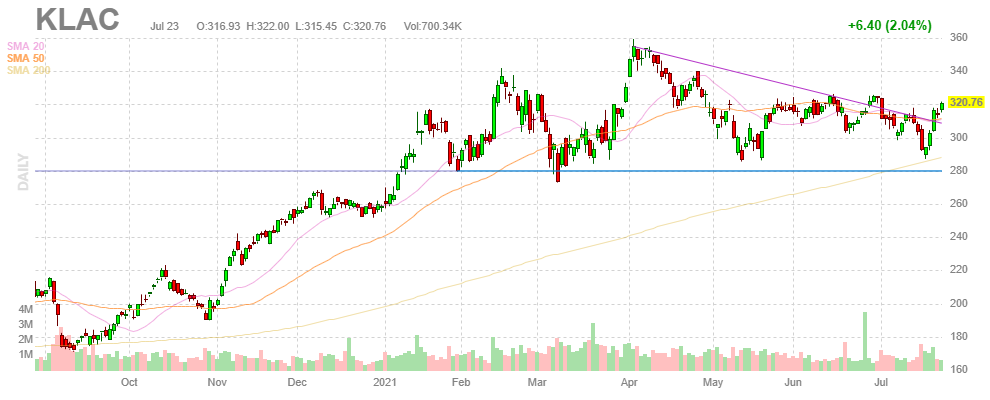 KLAテンコール【KLAC】2021年7月23日
