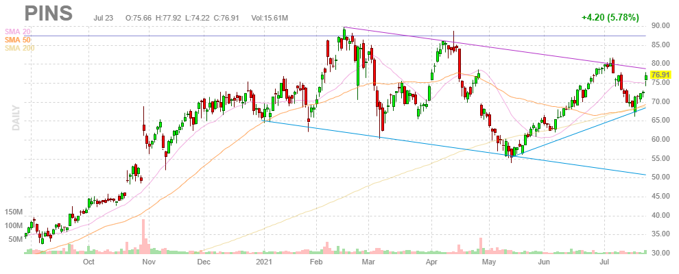 ピンタレスト【PINS】2021年7月23日