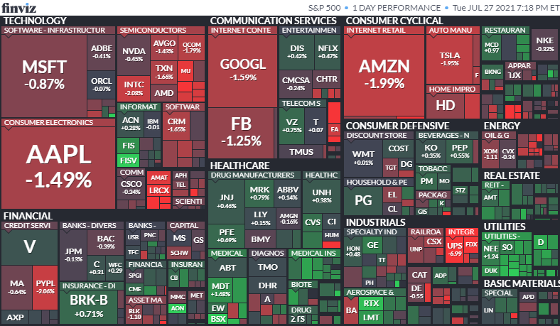 S&P500ヒートマップ2021年7月27日