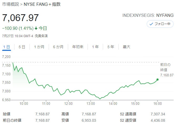 FANG+index2021年7月27日