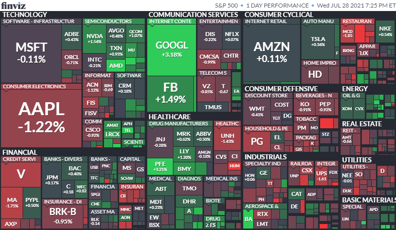 S&P500ヒートマップ2021年7月28日