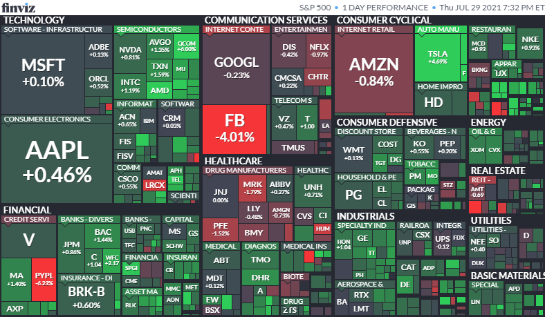 S&P500ヒートマップ2021年7月29日