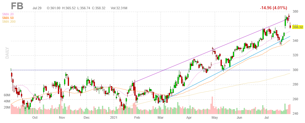 フェイスブック【FB】2021年7月29日