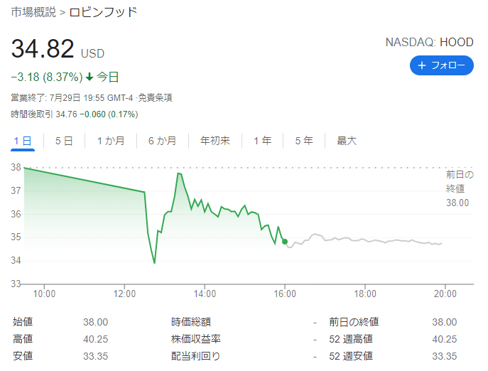 ロビンフッド【HOOD】2021年7月29日