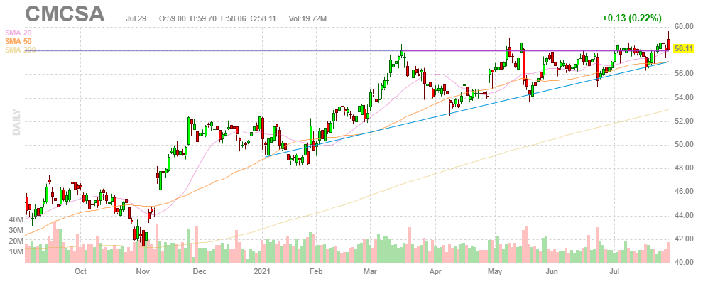 コムキャスト【CMCSA】2021年7月29日