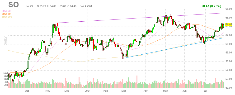 サザン【SO】2021年7月29日