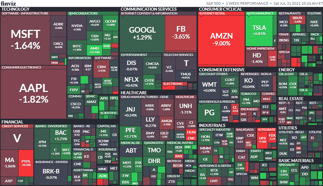 1週間のS&P500の値動き2021年7月26日～