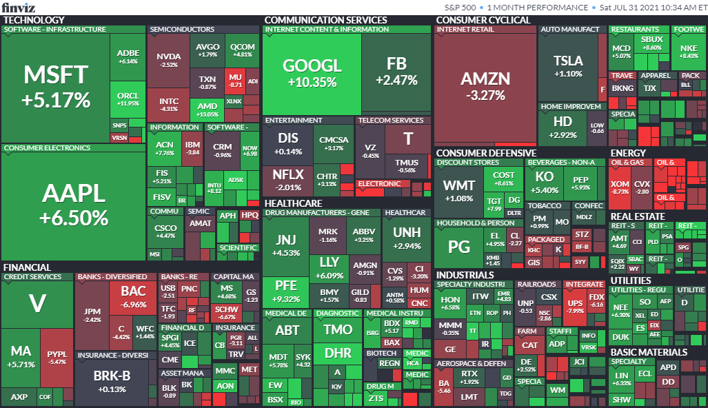 1ヶ月のS&P500の値動き