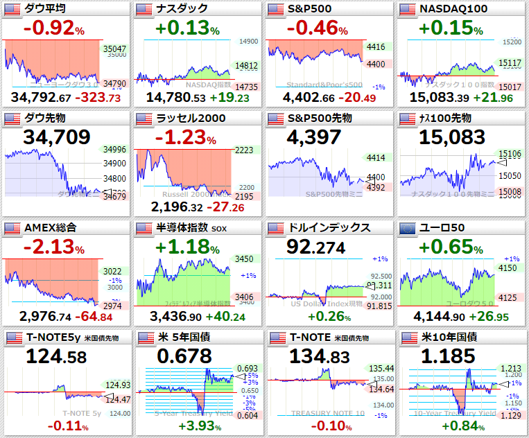 主要指数2021年8月4日