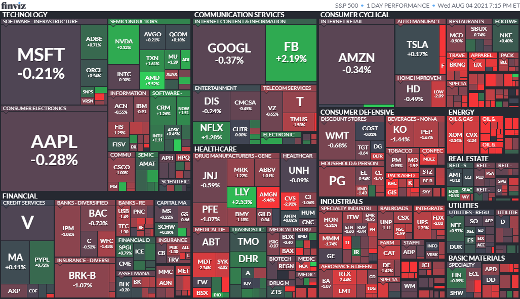 S&P500ヒートマップ2021年8月4日