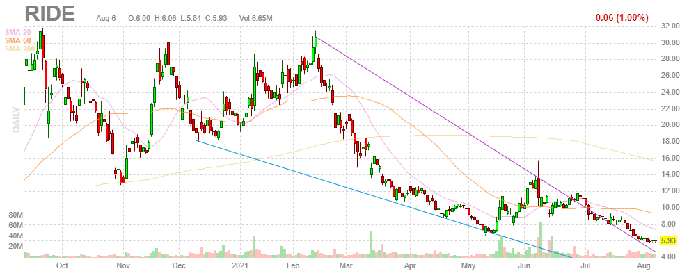 ローズタウンモーターズ【RIDE】2021年8月6日