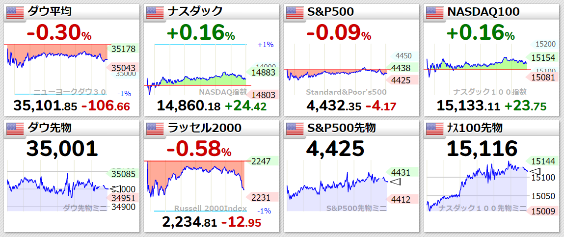 主要指数2021年8月9日