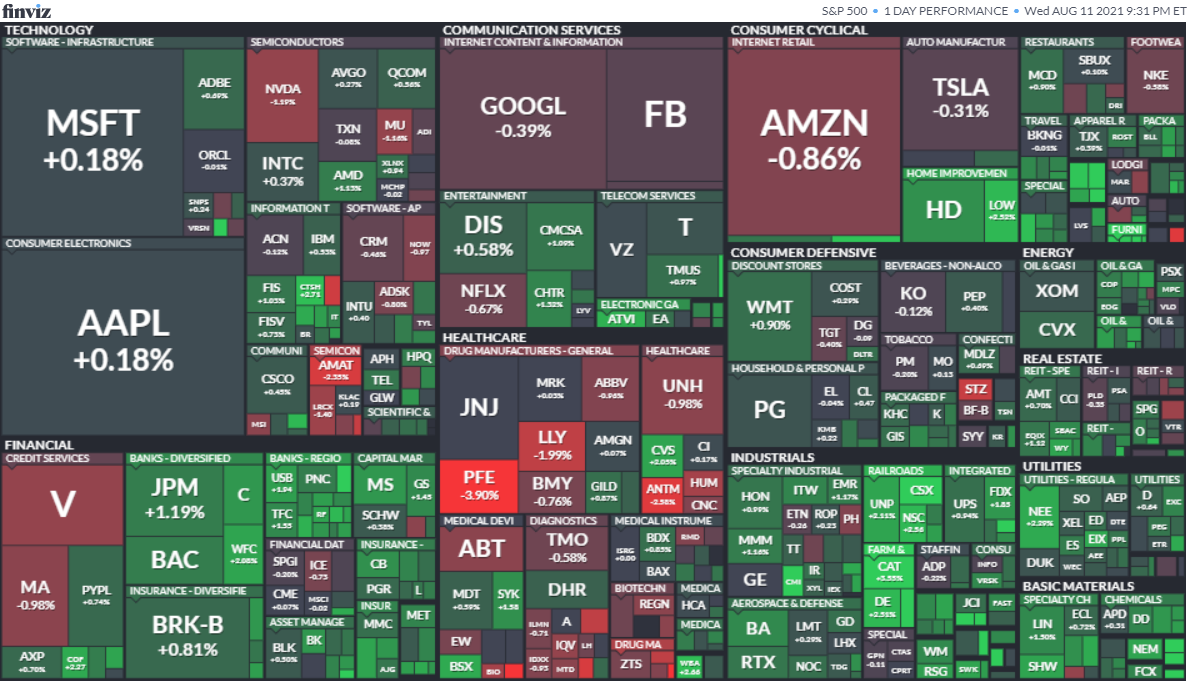 S&P500ヒートマップ2021年8月11日
