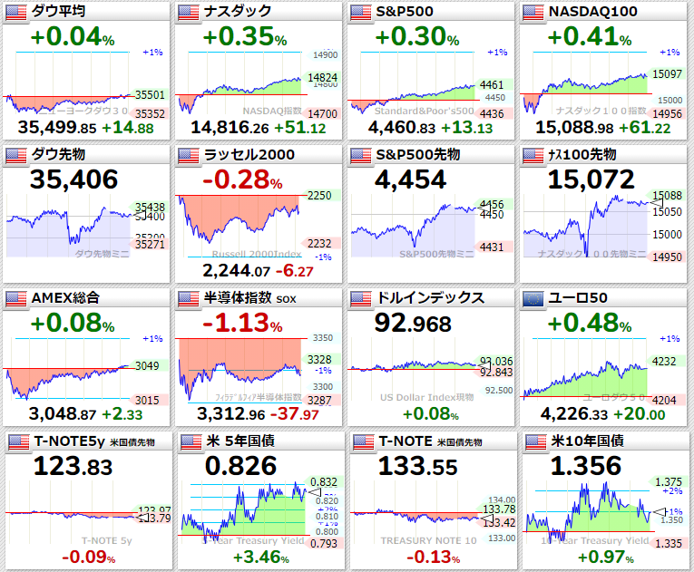 主要指数2021年8月12日
