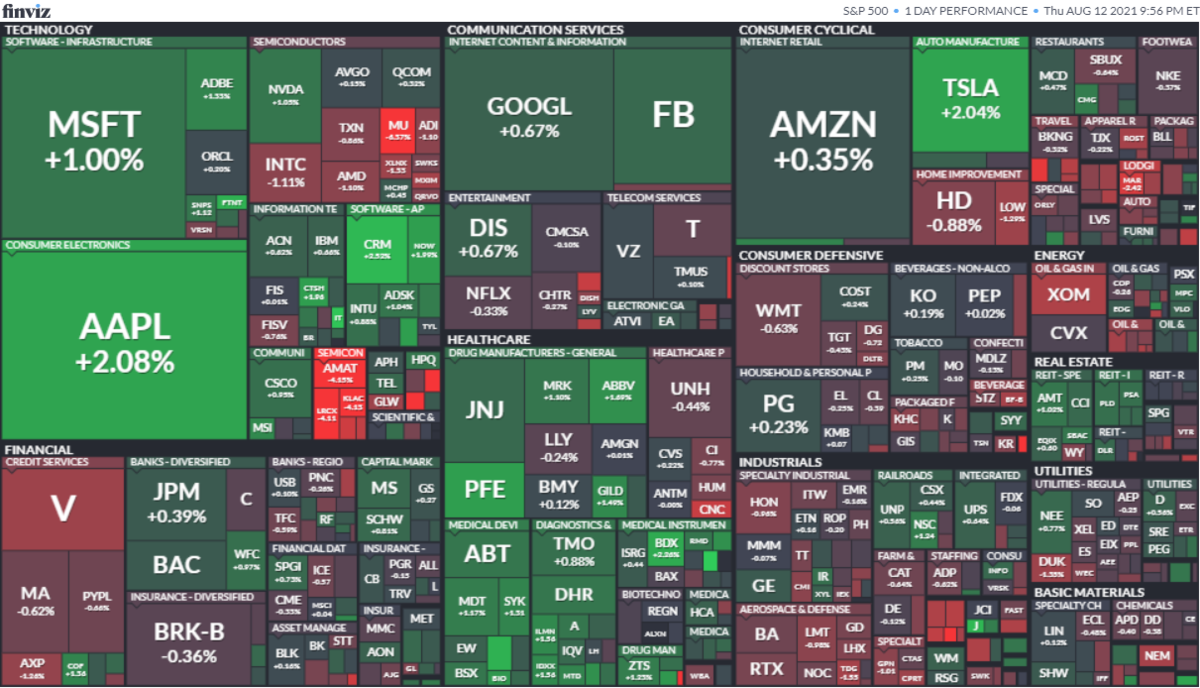 S&P500ヒートマップ2021年8月12日