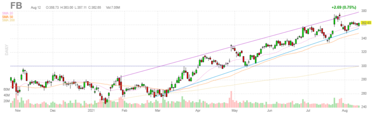 フェイスブック【FB】2021年8月12日